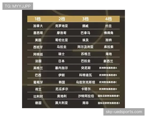 2026世界杯48队赛制详解：小组赛晋级规则与淘汰赛对阵如何安排