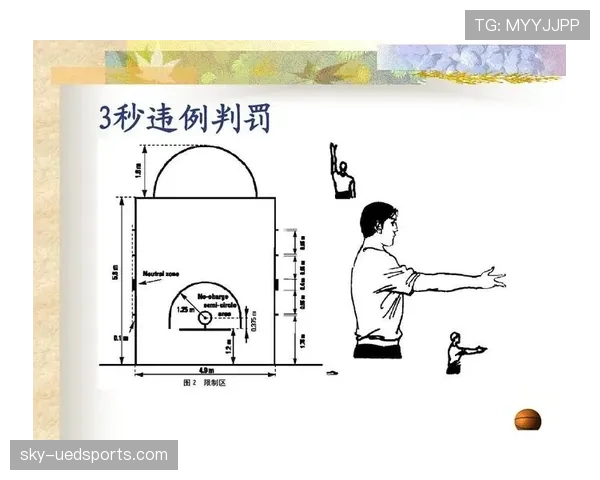 篮球“着地空间”规则怎么理解？掌握这个细节远离违例