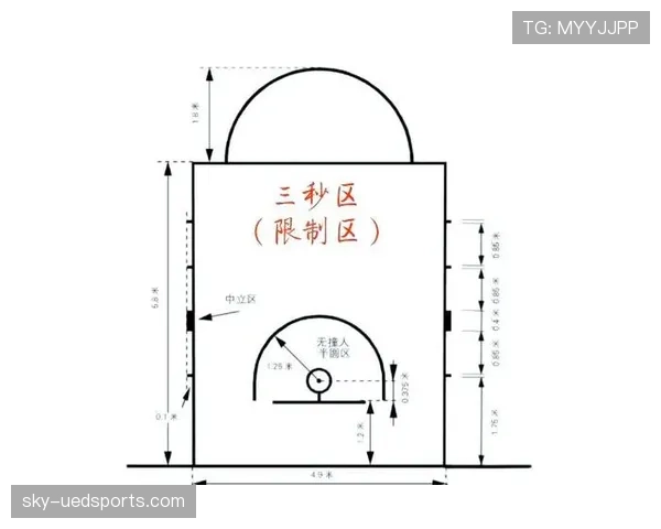 解析篮球“三秒违例”规则，区分攻防两端的适用场景与判定标准