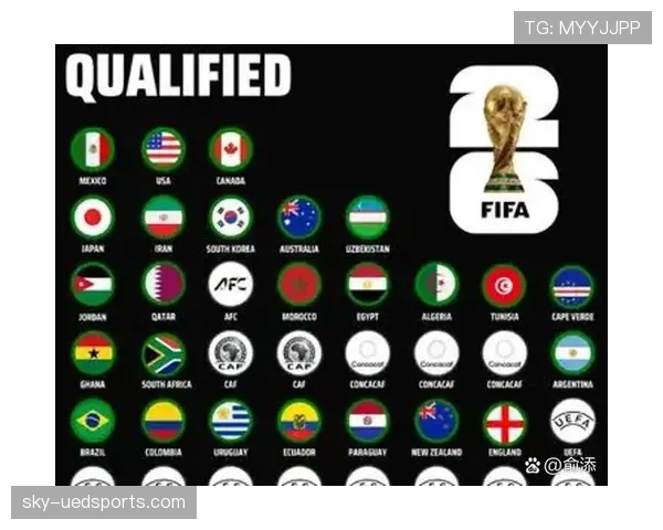 2026世界杯完整版席位规则解析 2026世界杯完整版席位规则解析